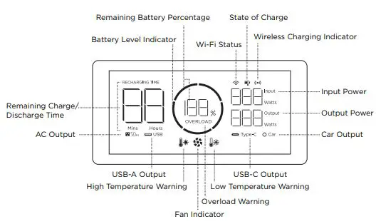 ECOFLOW-RIVER-mini-Wireless-Portable-Power-Station-FIG-2
