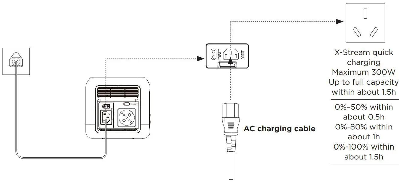 ECOFLOW-RIVER-mini-Wireless-Portable-Power-Station-FIG-7