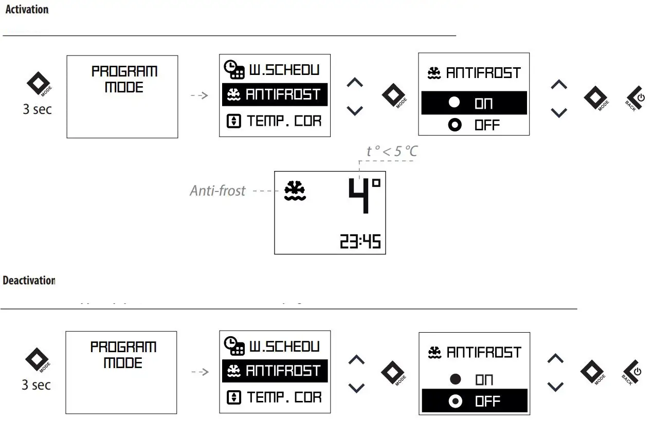 TESY CN 052 200 EI CLOUD W F Electric Panel Heater User Guide - Anti-frost mode