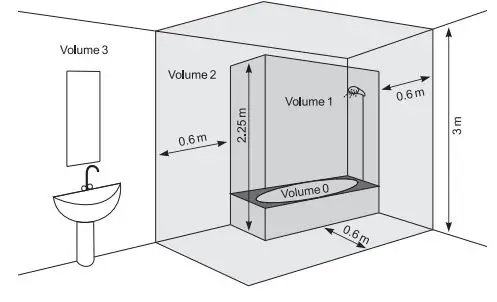 TESY CN 052 200 EI CLOUD W F Electric Panel Heater User Guide - BATHROOM OPERATION