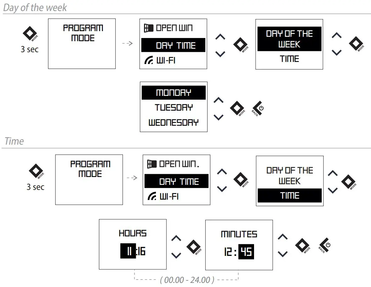 TESY CN 052 200 EI CLOUD W F Electric Panel Heater User Guide - Day and time settings