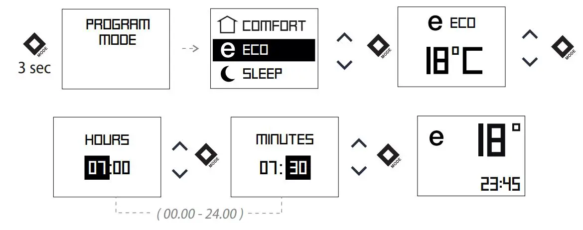 TESY CN 052 200 EI CLOUD W F Electric Panel Heater User Guide - Eco mode
