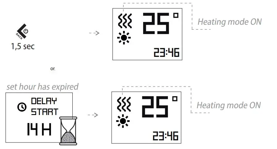 TESY CN 052 200 EI CLOUD W F Electric Panel Heater User Guide - Heating mode ON