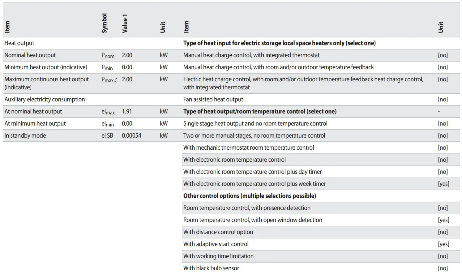 TESY CN 052 200 EI CLOUD W F Electric Panel Heater User Guide - INFORMATION REQUIREMENTS FOR ELECTRIC LOCAL SPACE HEATERS