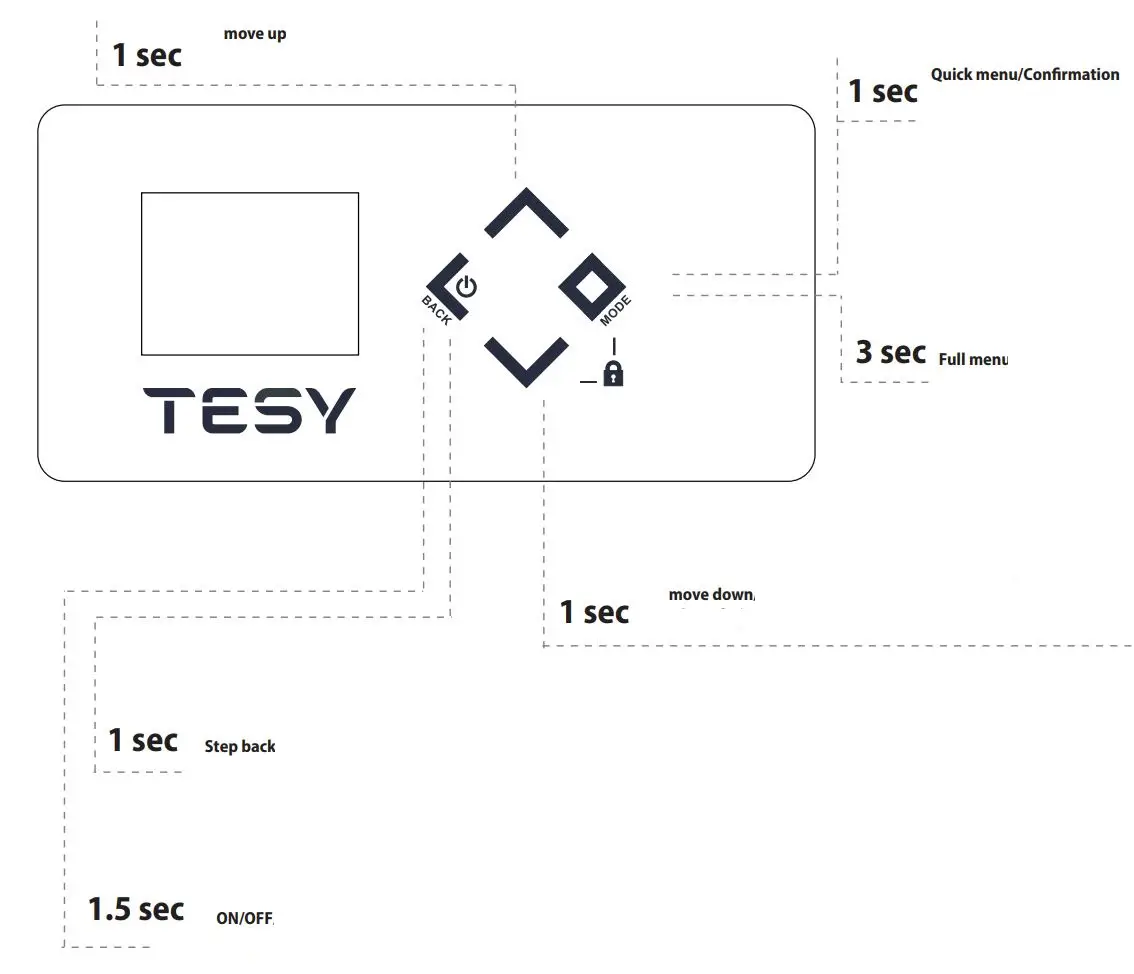 TESY CN 052 200 EI CLOUD W F Electric Panel Heater User Guide - Quick start