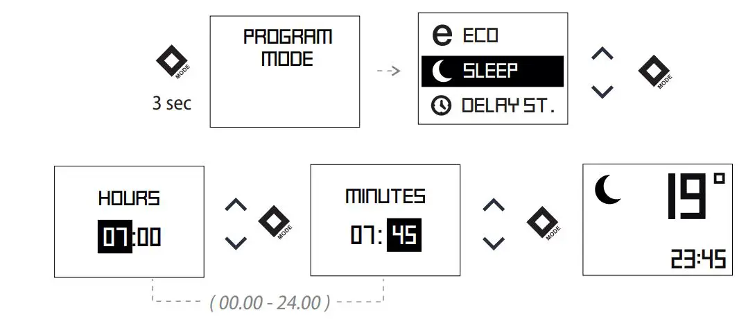TESY CN 052 200 EI CLOUD W F Electric Panel Heater User Guide - Sleep mode