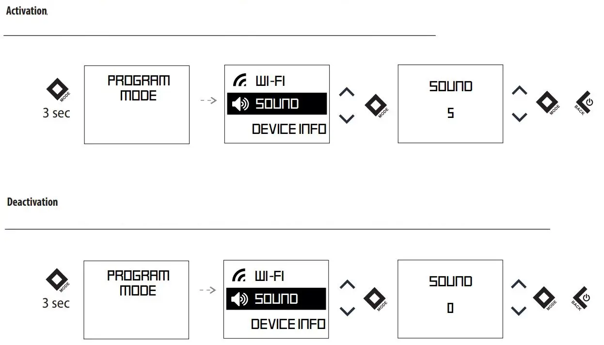 TESY CN 052 200 EI CLOUD W F Electric Panel Heater User Guide - Sound