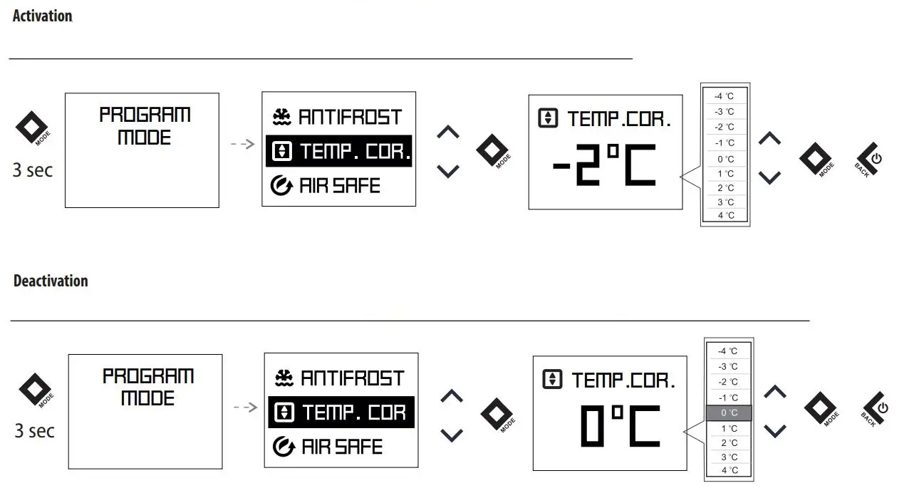 TESY CN 052 200 EI CLOUD W F Electric Panel Heater User Guide - Temperature correction