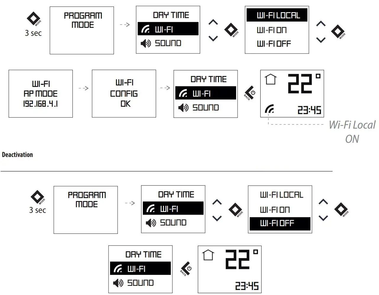 TESY CN 052 200 EI CLOUD W F Electric Panel Heater User Guide - WI-FI LOCAL