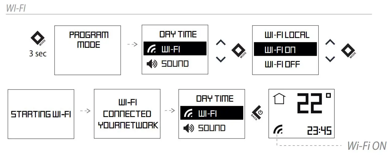 TESY CN 052 200 EI CLOUD W F Electric Panel Heater User Guide - WI-FI