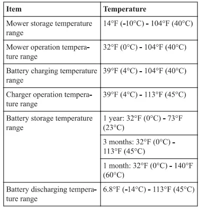 greenworks LMF320 Lawn Mower-fig17