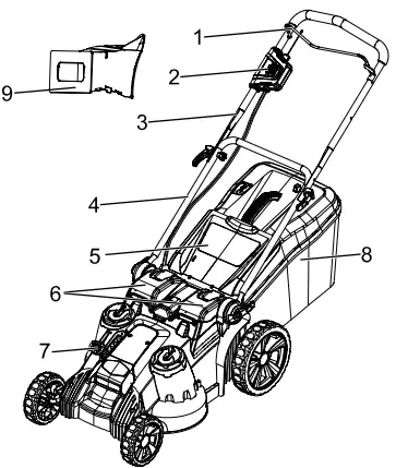 greenworks LMF320 Lawn Mower-fig2