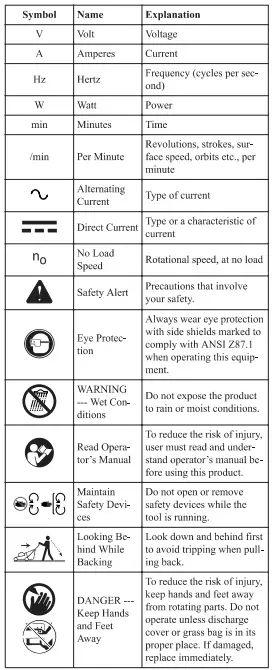 greenworks LMF320 Lawn Mower-fig3