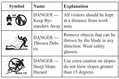 greenworks LMF320 Lawn Mower-fig4