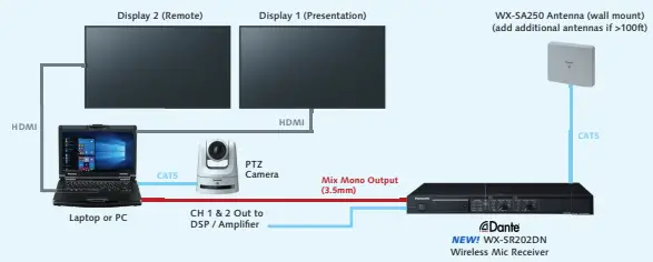 panasonic WX-ST200 Wireless Handheld Microphone - Accessories 9