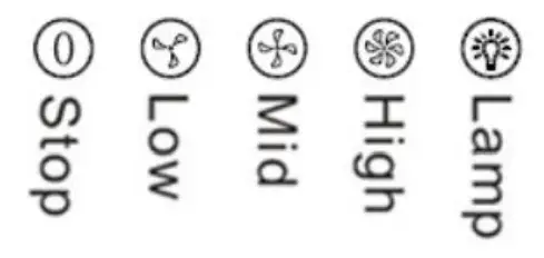 fram Electrocasnice FDH-660RBG Decorative Cooker Hood - Figure 11