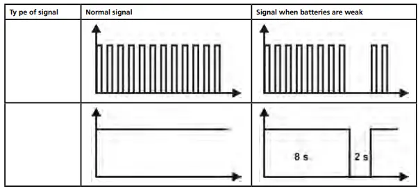 AT-3500-Underground-Cable-FIG-28