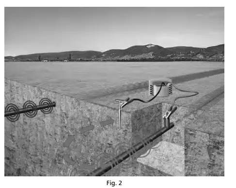 AT-3500-Underground-Cable-FIG-32