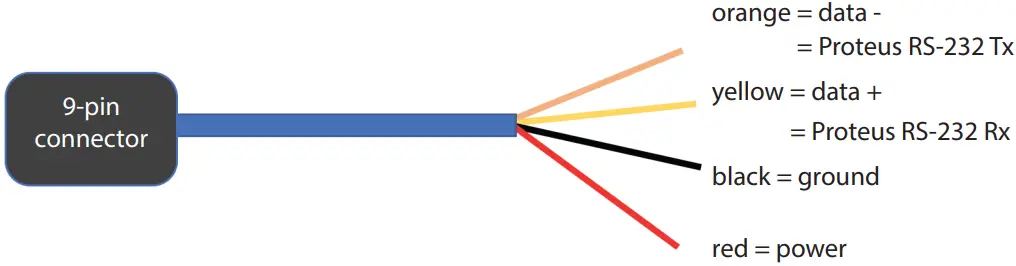 PROTEUS Output for Water Quality Multiprobe 3