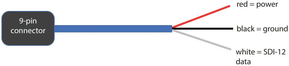 PROTEUS Output for Water Quality Multiprobe 4