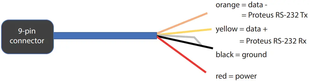PROTEUS Output for Water Quality Multiprobe 5