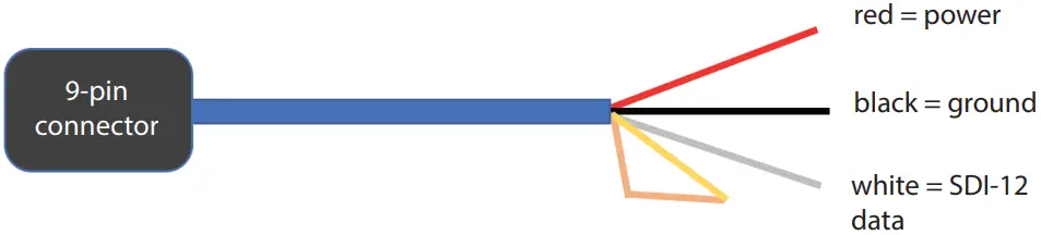 PROTEUS Output for Water Quality Multiprobe 6