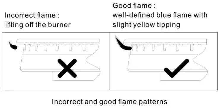 Empave GAS COOKTOP --Ignition test requires