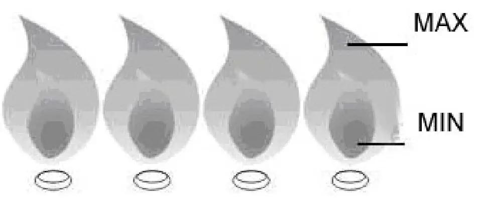 Empave GAS COOKTOP -- TROUBLESHOOTING