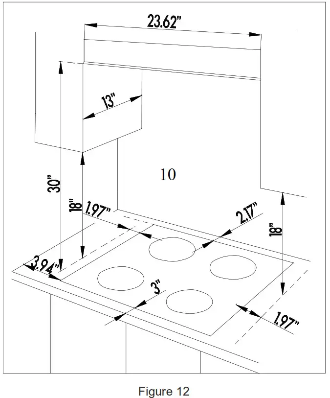 Empave GAS COOKTOP -- The minimum distance
