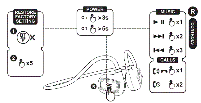 SOUL-OPENEAR-2-Air-Conduction-Earphone-Waterproof-fig-5