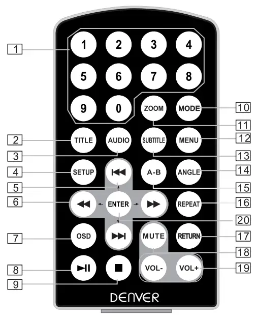 DENVER MTW 984 DVD Player Screen - fig 12