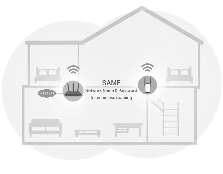 TP-Link RE315 Covers Up to 1500 Sq (13)