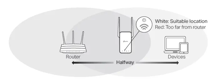 TP-Link RE315 Covers Up to 1500 Sq (7)