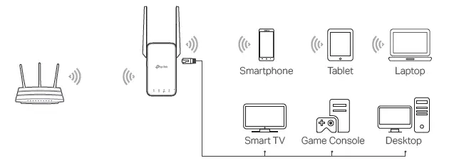 TP-Link RE315 Covers Up to 1500 Sq (8)