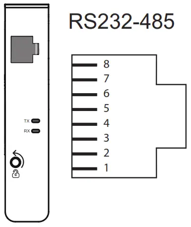 Schneider Electric HU250 Control and Communication Unit - Communication ports