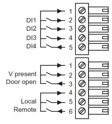 Schneider Electric HU250 Control and Communication Unit - Digital inputs