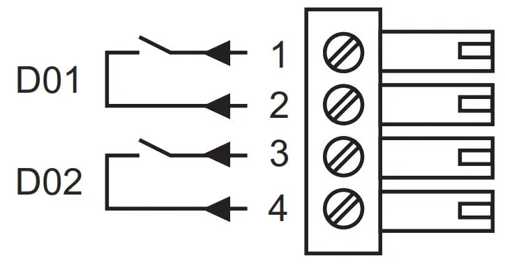 Schneider Electric HU250 Control and Communication Unit - Digital outputs