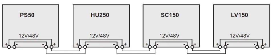 Schneider Electric HU250 Control and Communication Unit - Power supply