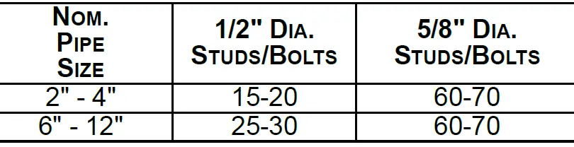 Ti SALES-The-Ford-Style-FBC-Bell-Joint-Leak-Clamp-FIG-5
