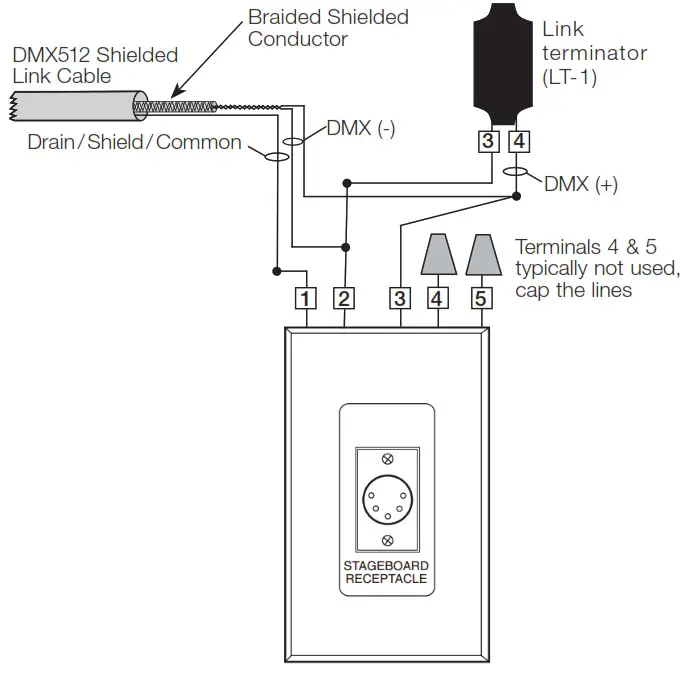 LUTRON Light Management Hub - End of Link