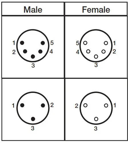 LUTRON Light Management Hub - Jack Pinouts