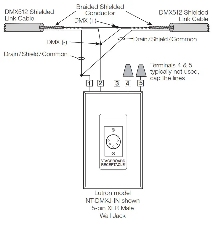 LUTRON Light Management Hub - Middle of Link