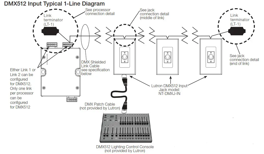 LUTRON Light Management Hub -QS Link