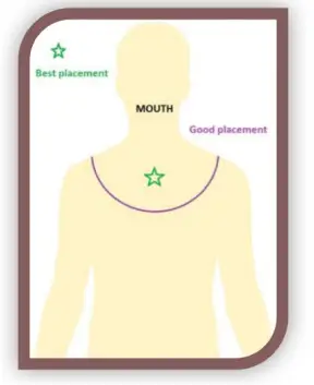 convergent design CDE-ERIKAAIKIT Erika AI Wireless Kit - Figure 1