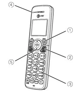Handset overview
