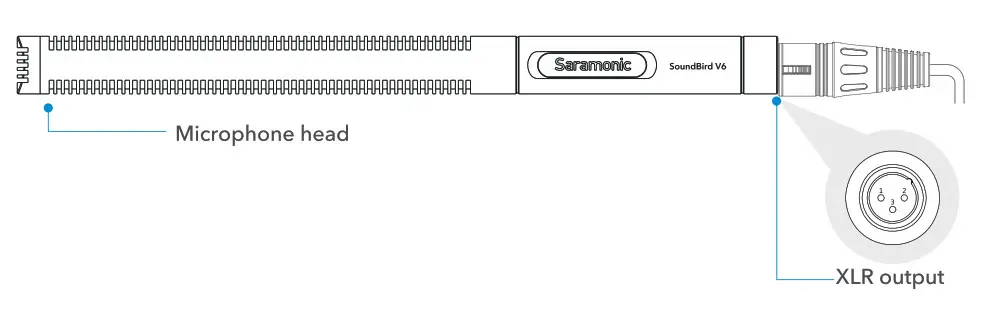 Saramonic SoundBird V6 Supercardioid -Product
