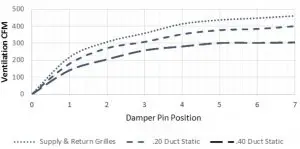 FIG 12 W or J42C FAD-BE5 W Exhaust Ventilation Delivery