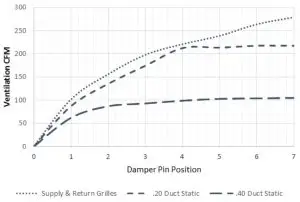 FIG 13 W or J42 C FAD-NE5 W or O Exhaust Ventilation Delivery