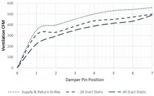 FIG 14 W4SAC and W or J48 C FAD-BE5 W or Exhaust Ventilation Delivery