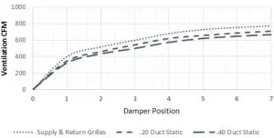 FIG 16 W5SAC and W or J60 C FAD-BE5 W or Exhaust Ventilation Delivery